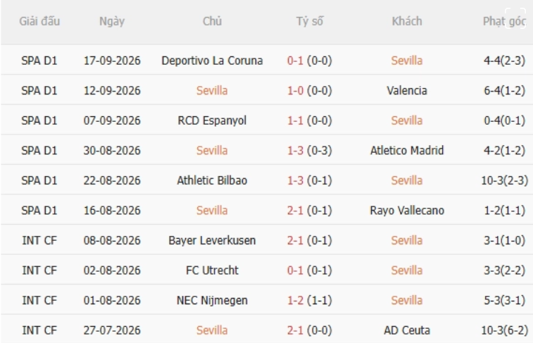 Sevilla vs Barca