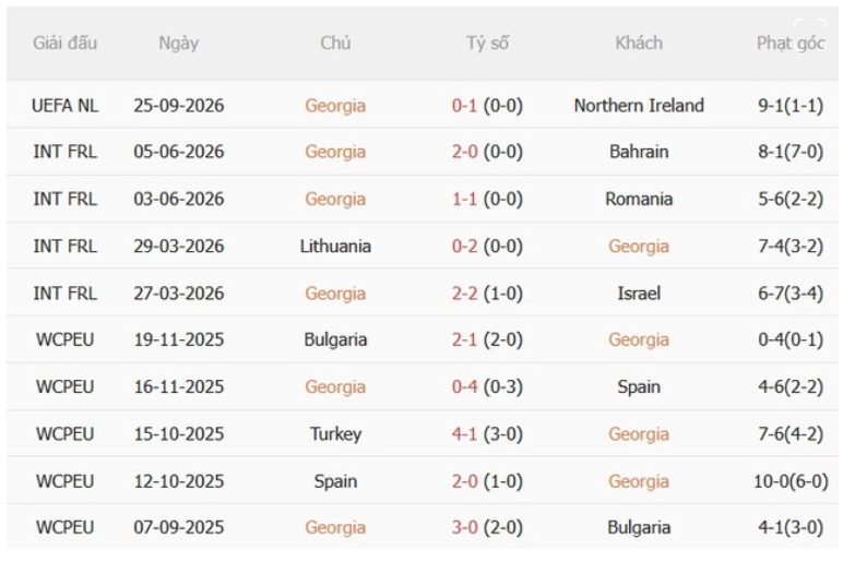Georgia vs Ukraine