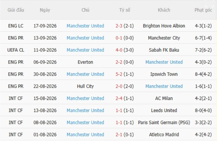 Fulham vs MU
