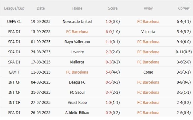 Barca vs Getafe