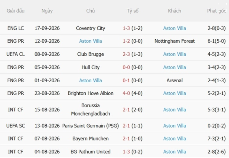 Tottenham vs Aston Villa