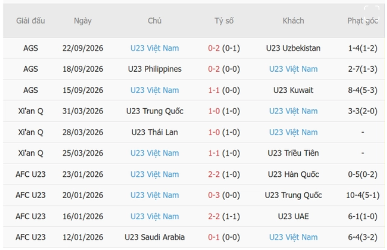 U23 Hàn Quốc vs U23 Việt Nam