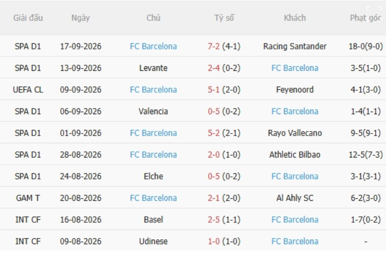 Sevilla vs Barca