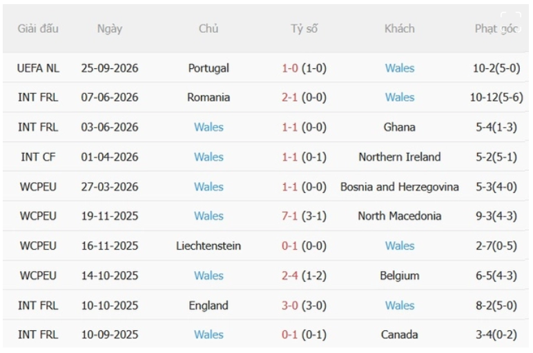 Đan Mạch vs Wales