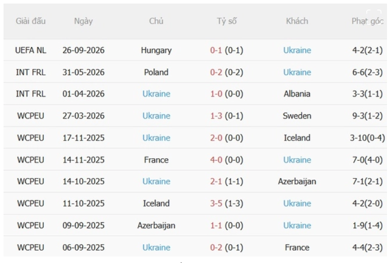 Georgia vs Ukraine