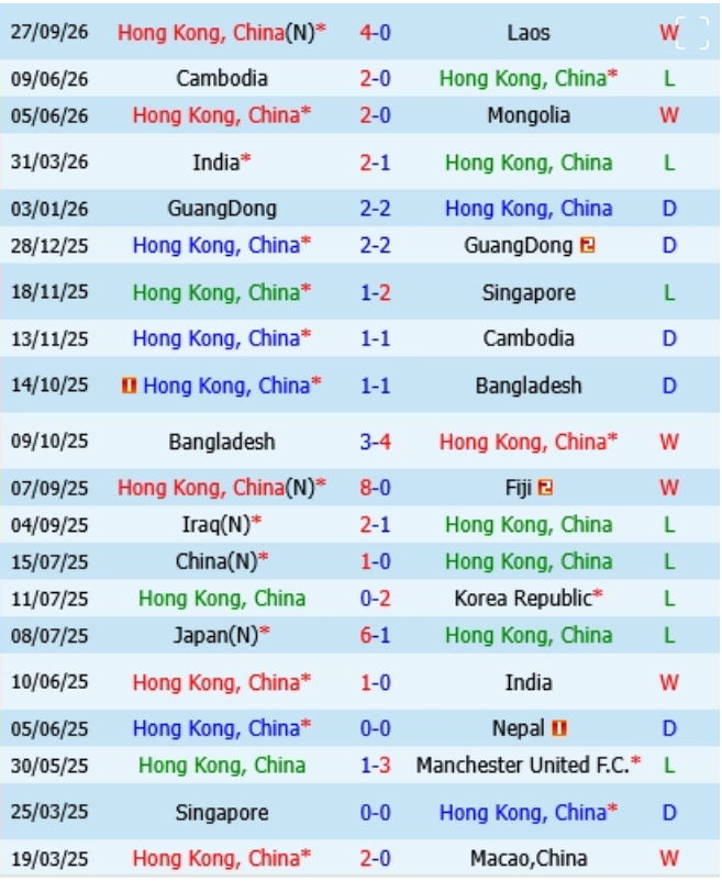 Hong Kong vs Brunei