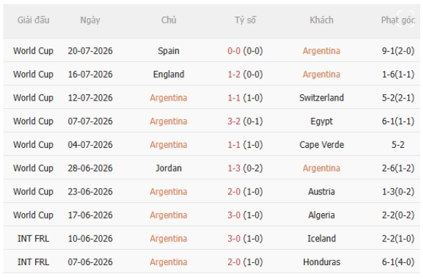 Argentina vs Bolivia