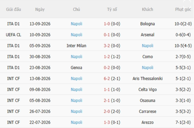 Fiorentina vs Napoli