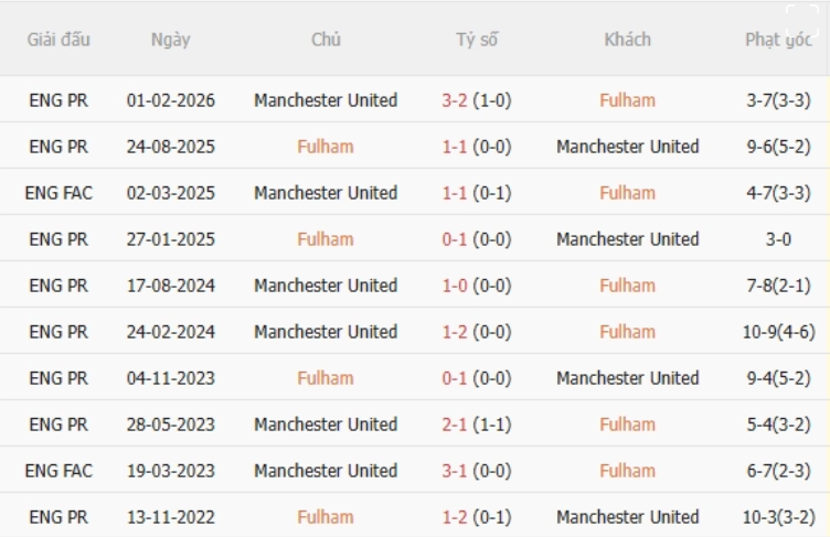 Fulham vs MU