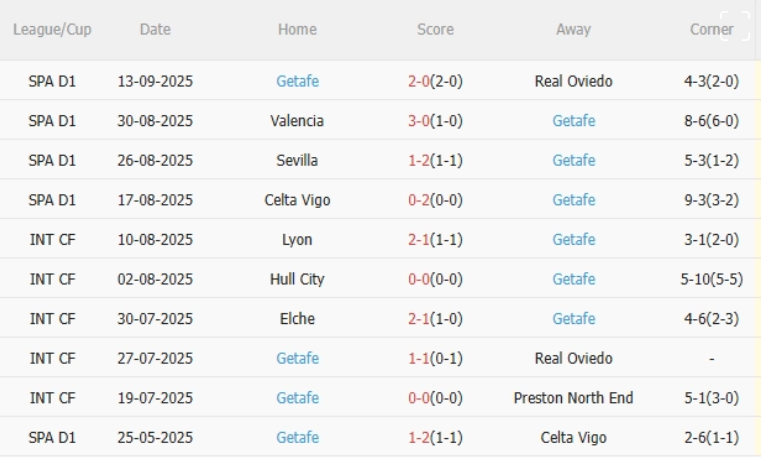Barca vs Getafe