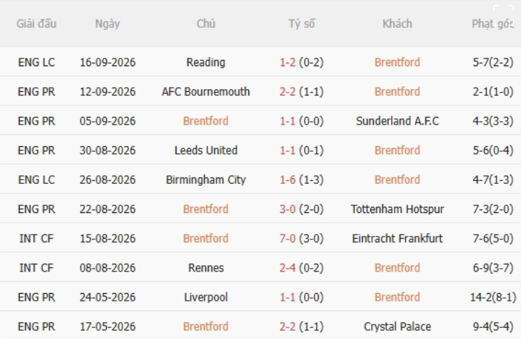 Brentford vs Chelsea