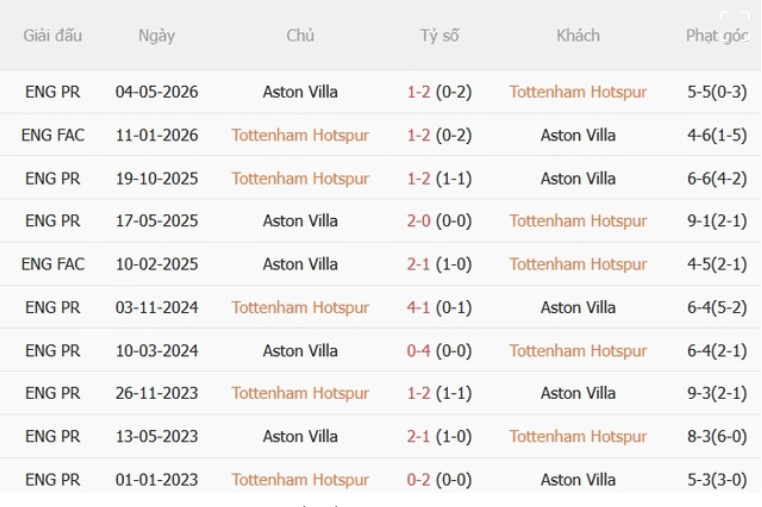 Tottenham vs Aston Villa