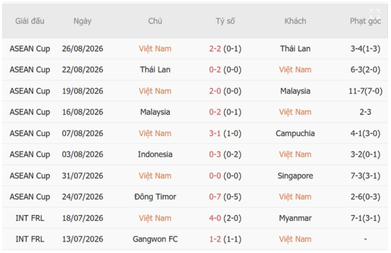 Việt Nam vs Philippines