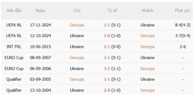 Georgia vs Ukraine