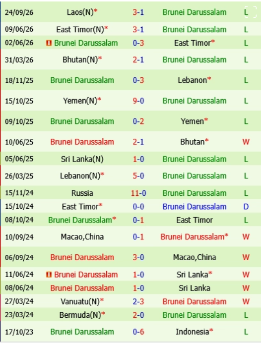 Hong Kong vs Brunei