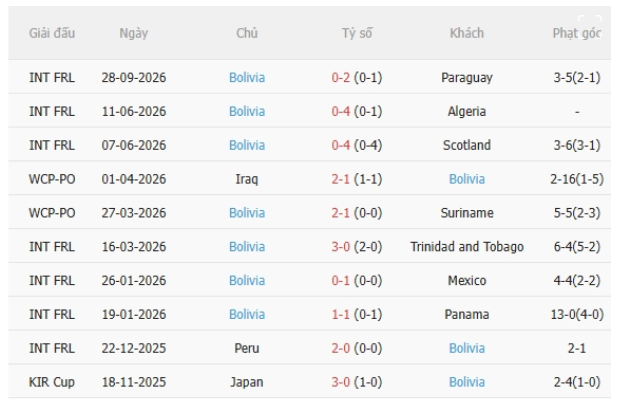 Argentina vs Bolivia