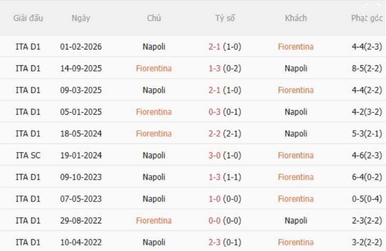 Fiorentina vs Napoli
