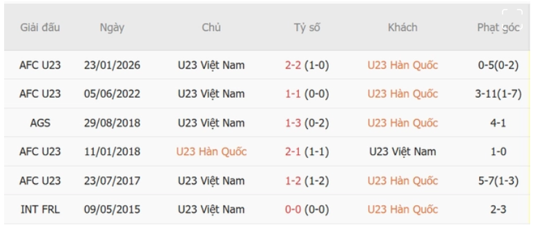 U23 Hàn Quốc vs U23 Việt Nam