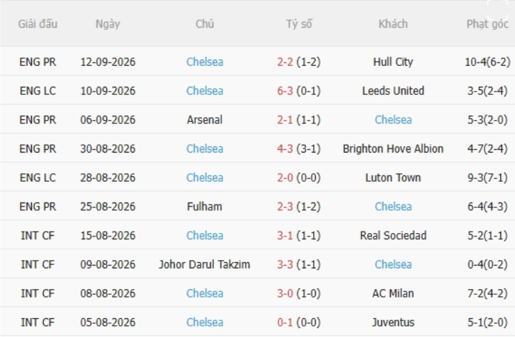 Brentford vs Chelsea