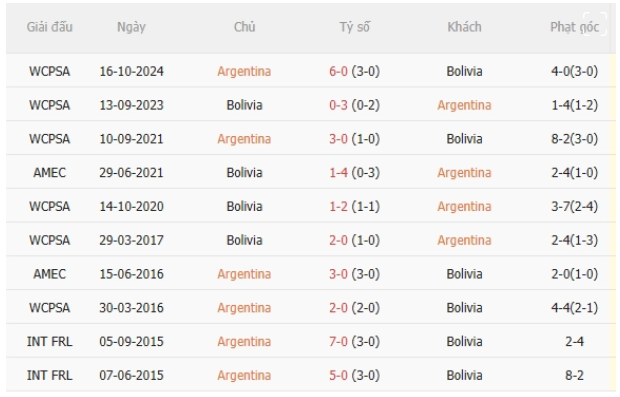 Argentina vs Bolivia