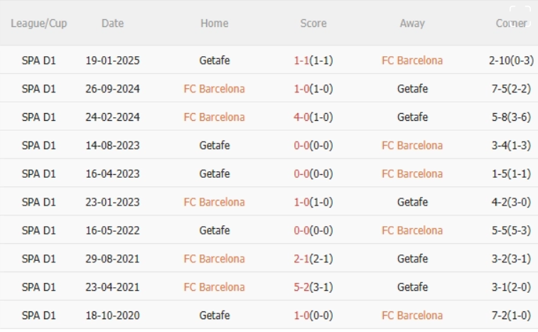 Barca vs Getafe