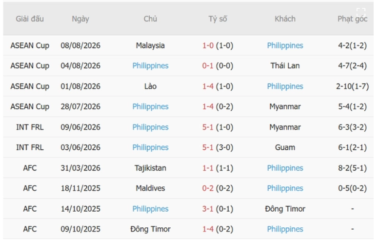 Việt Nam vs Philippines