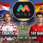 Croatia vs Tây Ban Nha