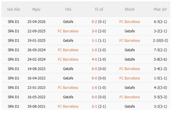 Barca vs Getafe