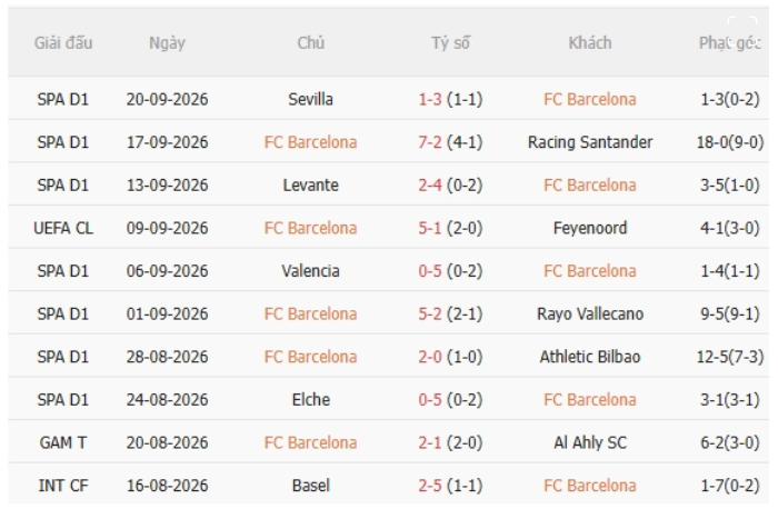 Barca vs Getafe