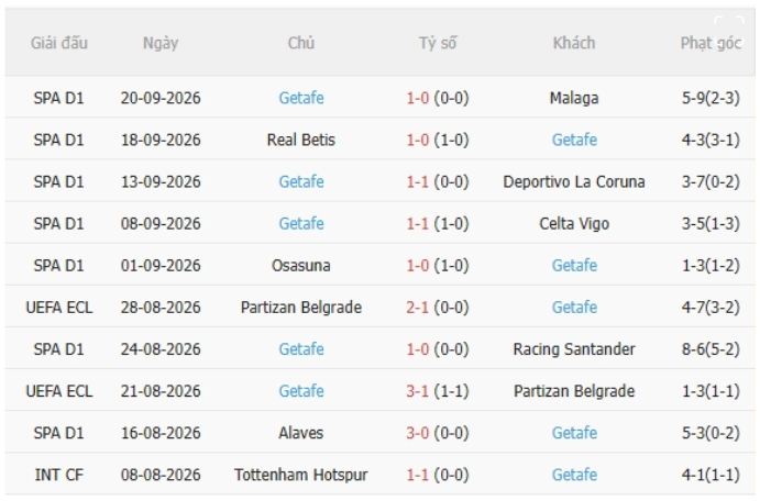 Barca vs Getafe