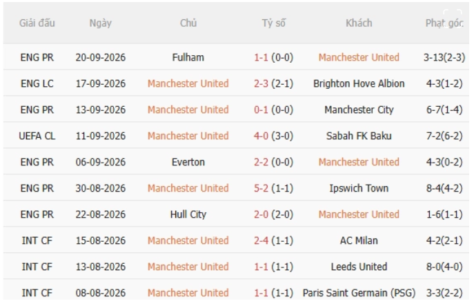 MU vs Tottenham