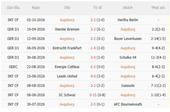 Augsburg vs Bayern Munich