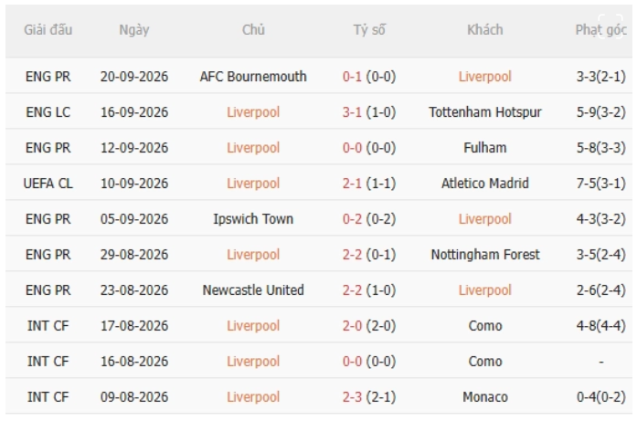 Liverpool vs Man City