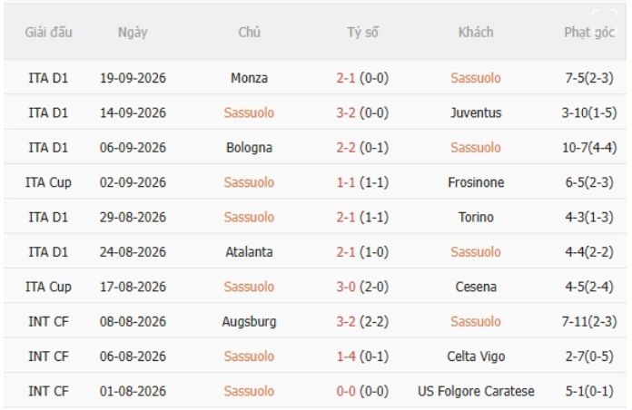 Sassuolo vs AC Milan