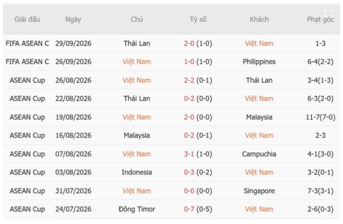 Việt Nam vs Pakistan