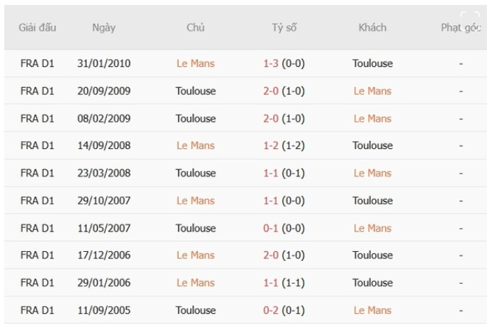 Le Mans vs Toulouse