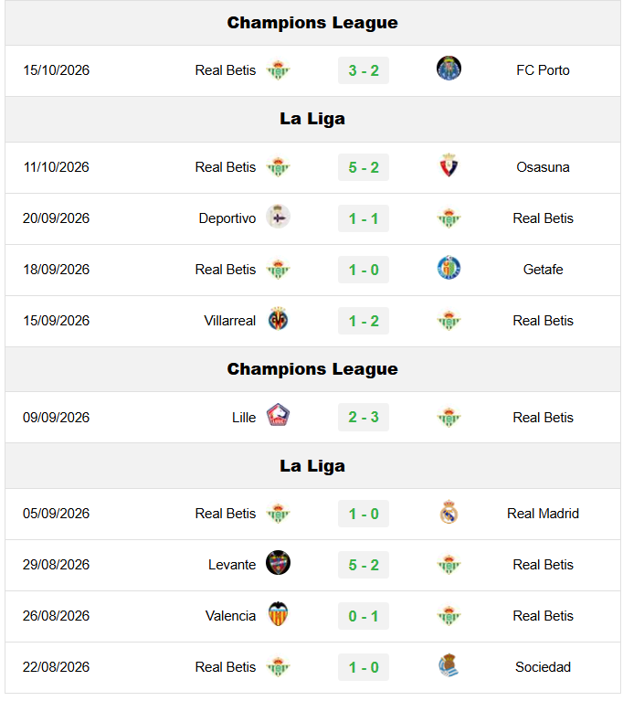 Real Betis vs Barca
