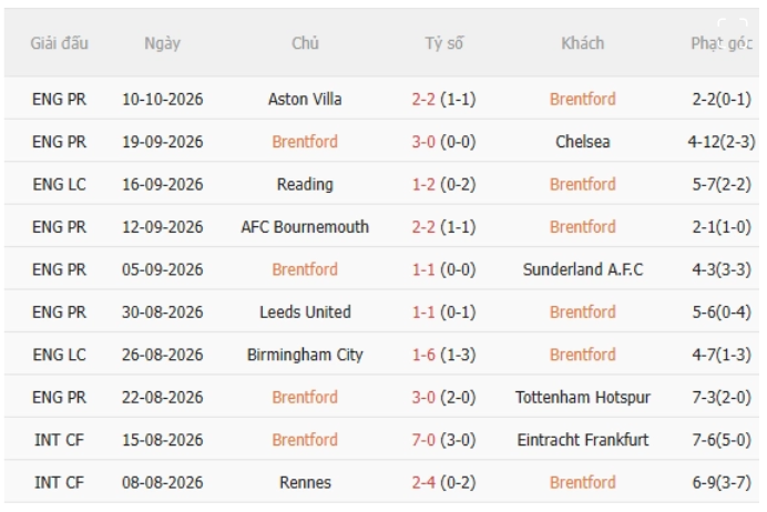 Brentford vs Liverpool