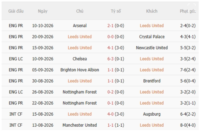 Leeds vs MU
