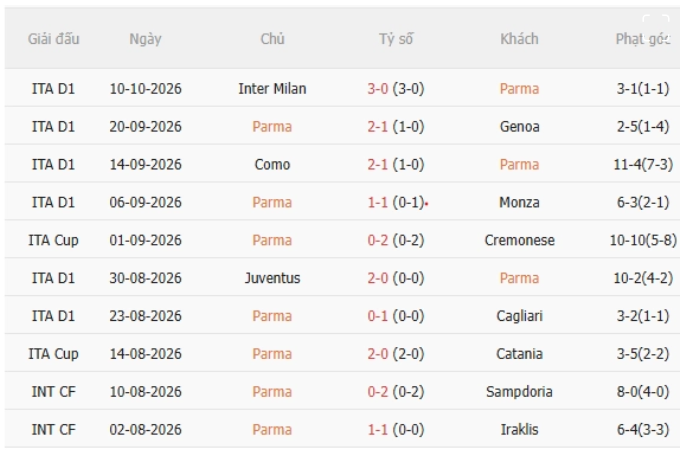 Parma vs Torino
