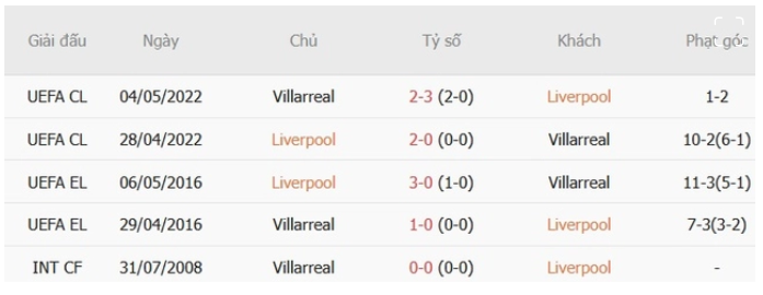 Liverpool vs Villarreal