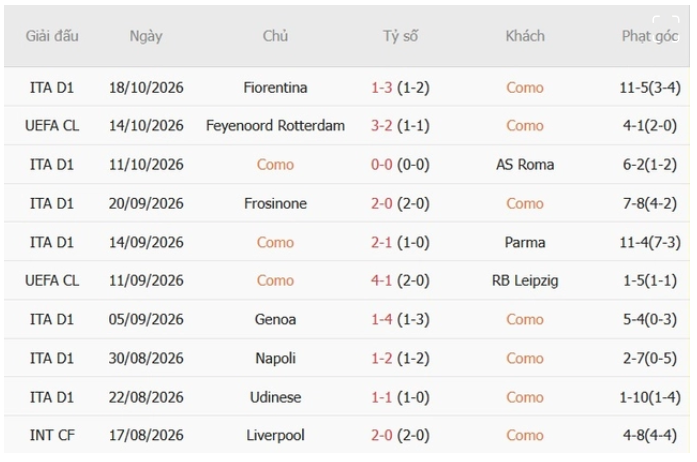 Como vs Man United