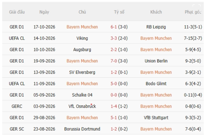 Bayern Munich vs Arsenal