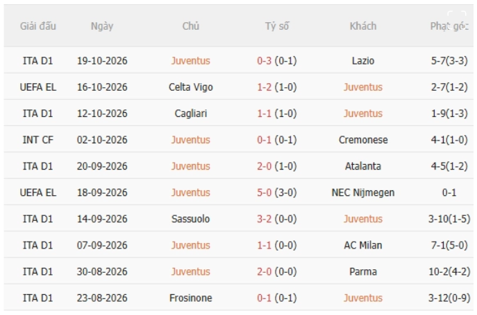 Juventus vs Rennes