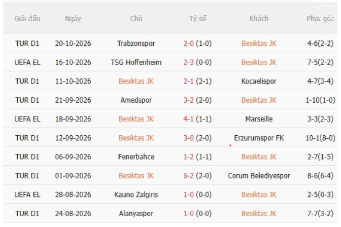 Besiktas vs Crystal Palace