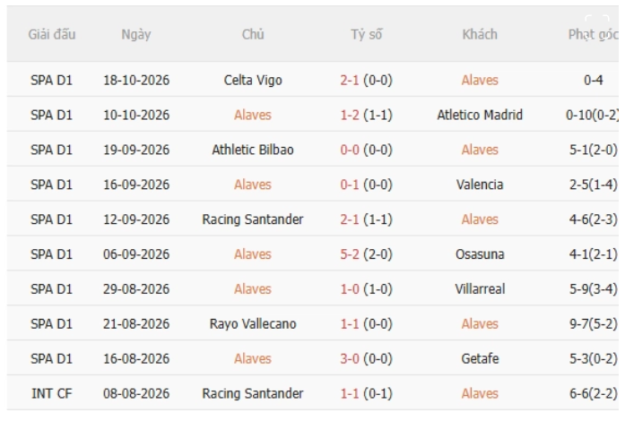 Alaves vs Malaga