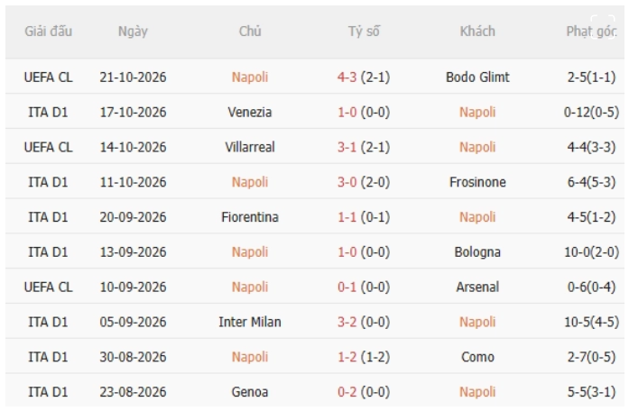 Napoli vs Roma