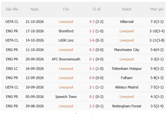 Liverpool vs Brighton