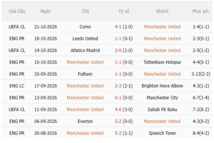 MU vs Bournemouth