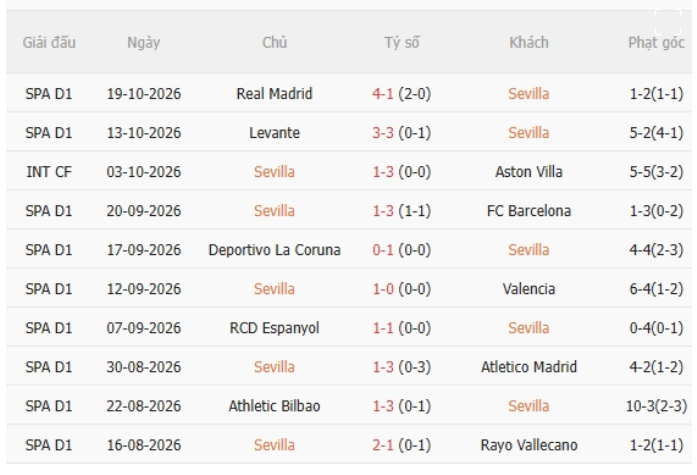 Sevilla vs Osasuna